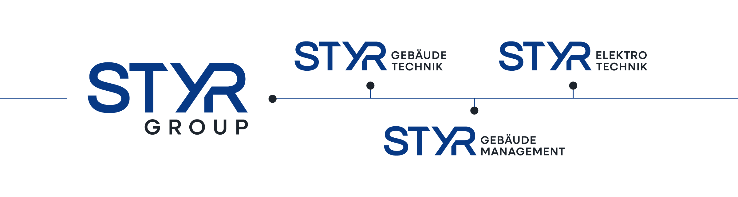 STYR Group Unternehmensstruktur